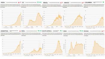 Top 10 de países con